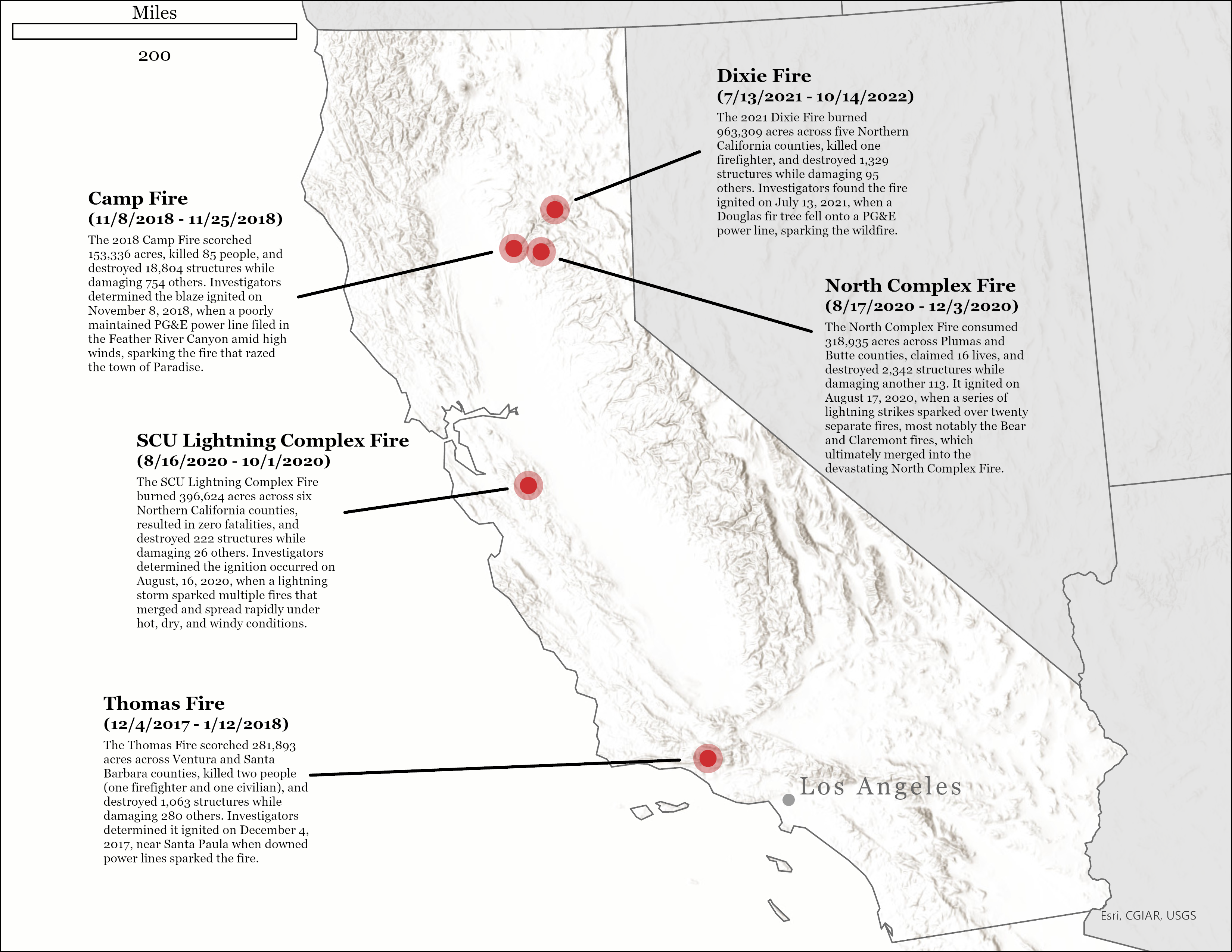 Significant Wildfires Overview